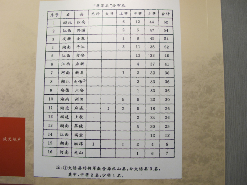 老将军籍贯分布名单(含十大将军县)